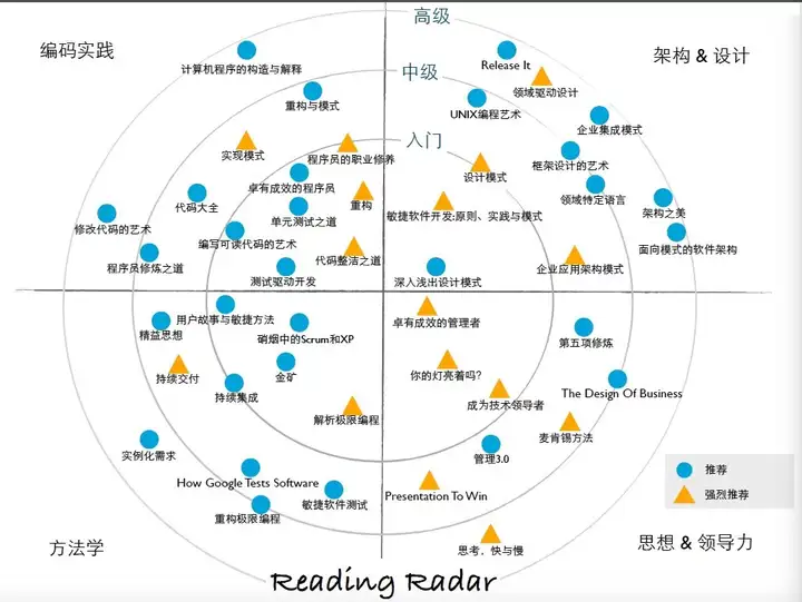 干货分享(程序员的公众号)程序员应该关注的公众号有哪些,程序员每天会阅读哪些技术网站或者公众号来提高能力?, 干货分享(程序员的公众号)程序员应该关注的公众号有哪些,程序员每天会阅读哪些技术网站或者公众号来提高能力?,
