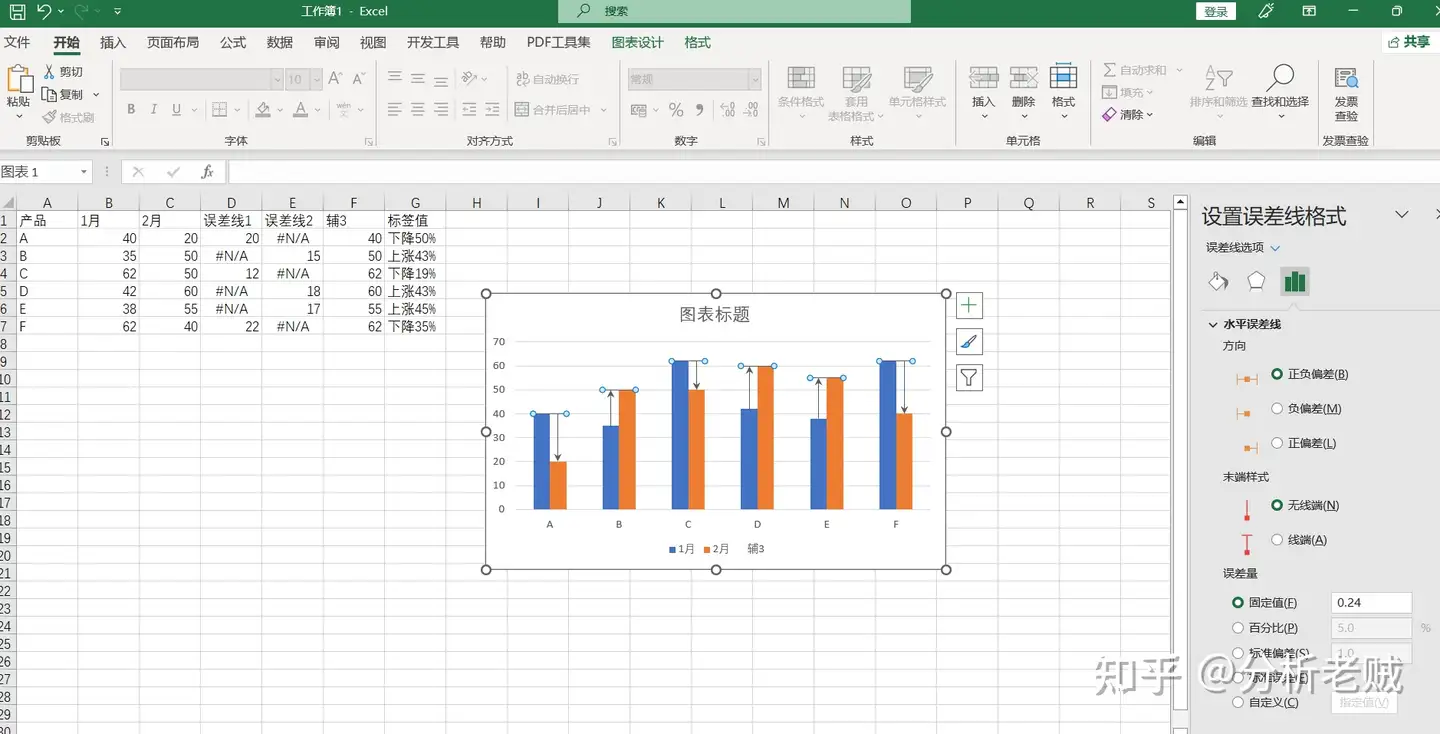 Excel对比柱状图怎么做？两个方法让你学会数据可视化——九数云BI插图21