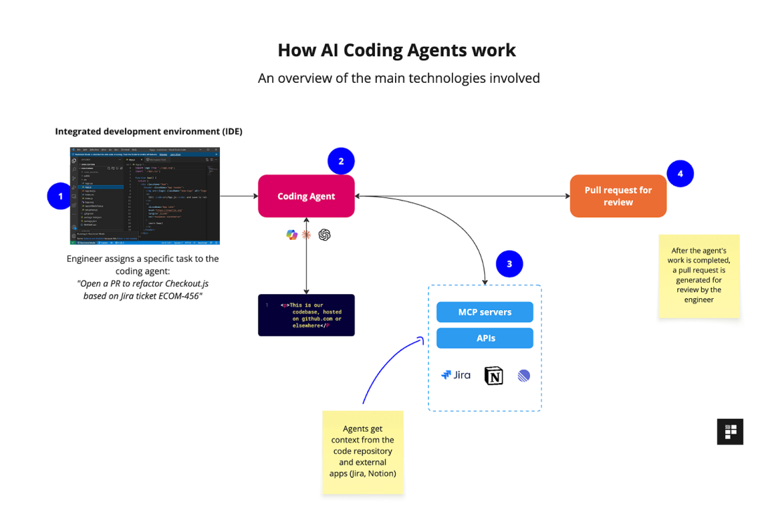 2025 AI Agent 发展现状与六大趋势