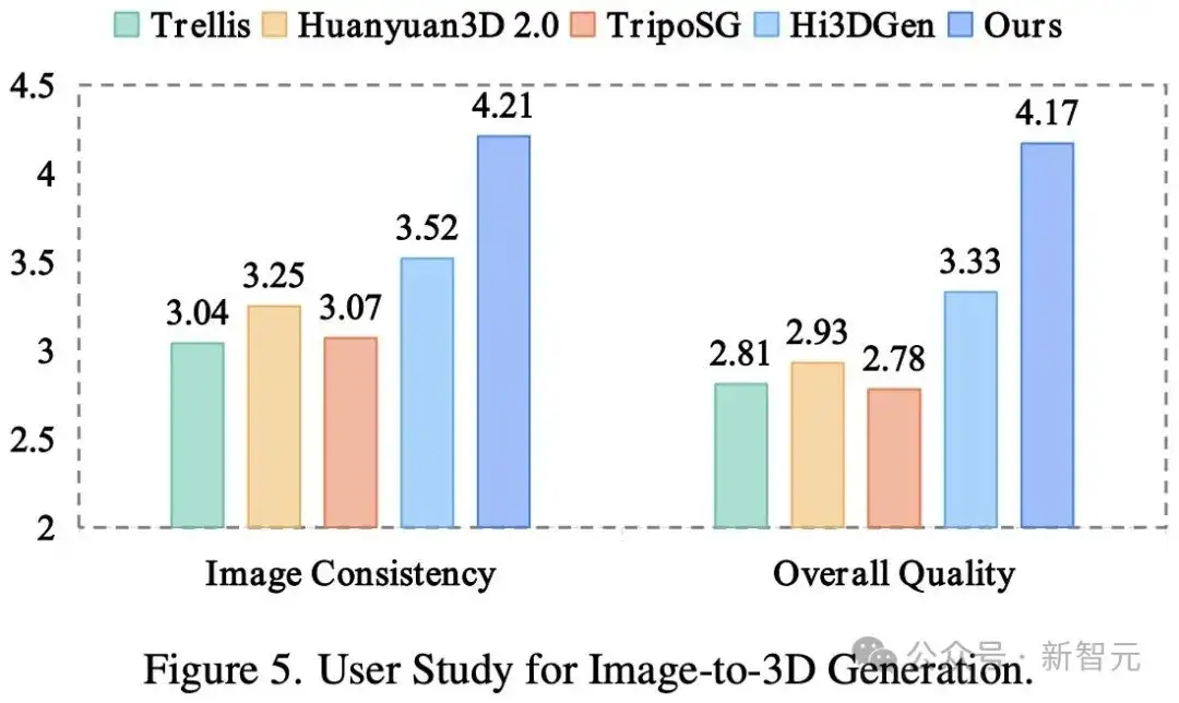 影视级3D生成新王：Direct3D-S2全面开源！8块GPU超越闭源登顶HF
