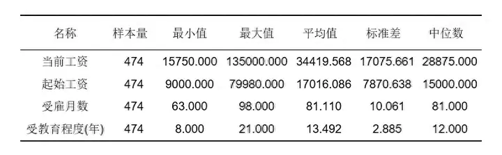 三线表word怎么绘制（图解三线表设置的方法）