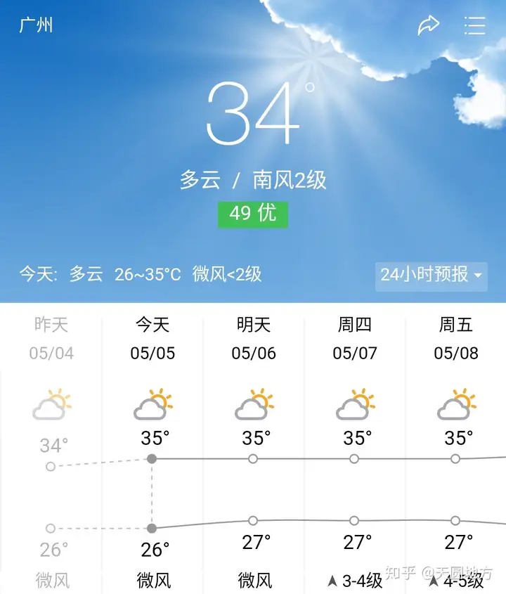 卖菜卖甚么较为方便快捷（卖菜卖甚么小东西好一点儿？）庞克所推荐，