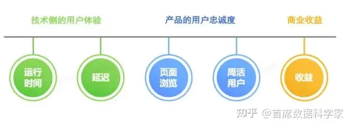 如何量化用户体验?有什么模型可以参考?4 如何量化用户体验?有什么模型可以参考?