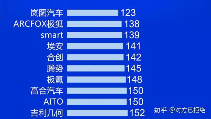 买车只看品牌和性价比 上半年汽车质量榜公布同样值得关注