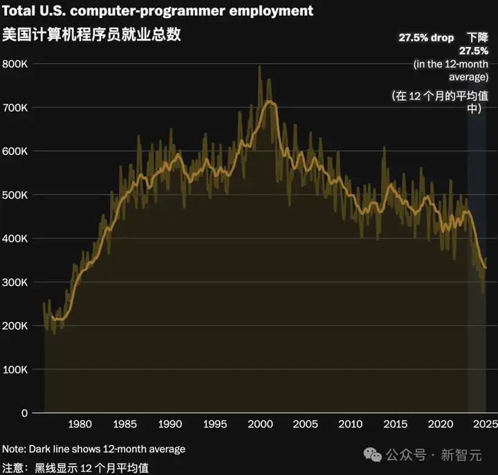 AI教父Hinton警告：有志于编程，不必读大学！