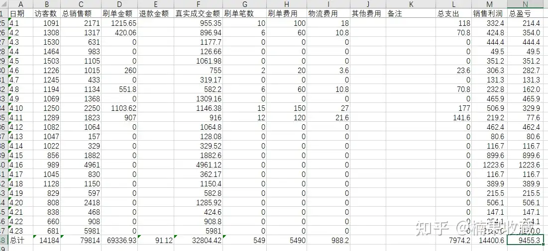 从零到月入破万——蓝海店群