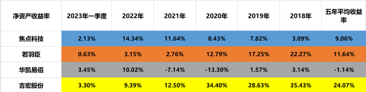 跨境电商公司排行榜 十个知名的跨境电商公司