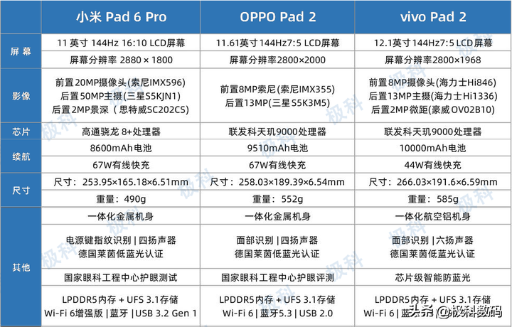 2023最值得入手的平板 2023最建议买三款平板