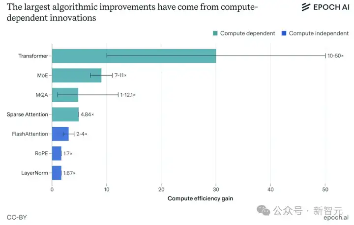 AI开源狂飙，OpenAI们慌了！GenAI大洗牌，2025趋势深度解读