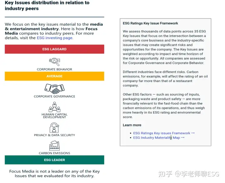 哪里可以查询企业的esg评级指数? 哪里可以查询企业的esg评级指数?