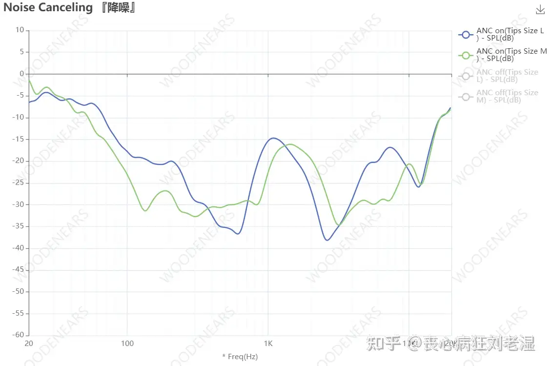 airpods pro2降噪提升两倍是啥效果? - 知乎