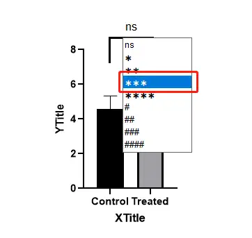 在graphpad prism中如何在柱状图上插入有统计学意义的*符号? - 知乎
