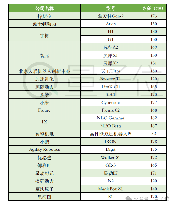 宇树180芭蕾机器人，究竟啥水平？