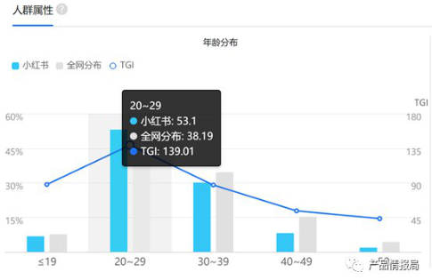 小红书有什么用处和功能？为啥玩小红书的不玩抖音