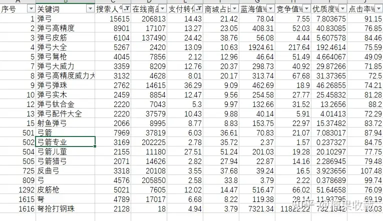 从零到月入破万——蓝海店群