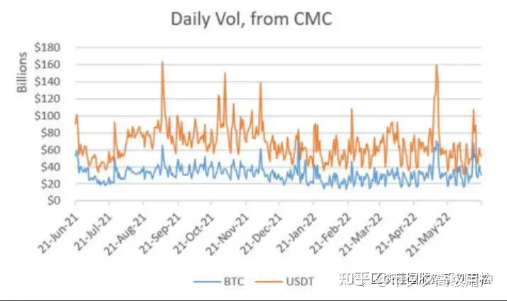 什么是稳定币？