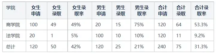 数据分析教程，让你3分钟了解常见误区！——九数云插图5