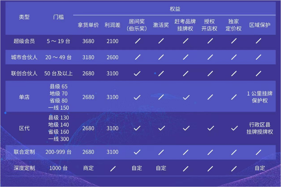 我潜伏进了