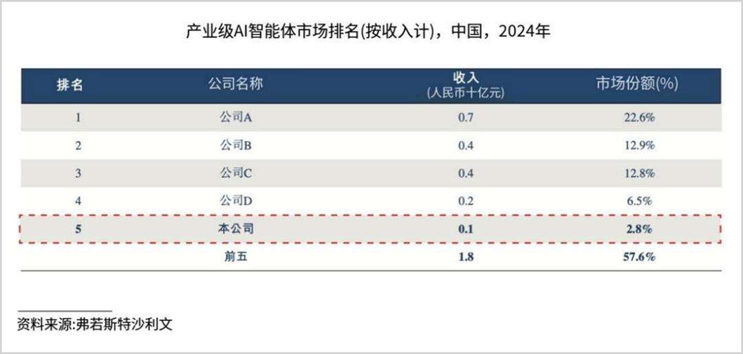 海致科技，“AI除幻”的故事不好讲