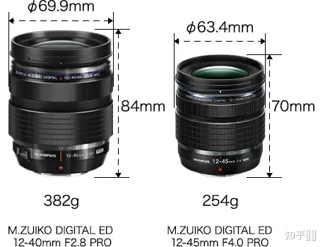 ❁完動品❁Canon キャノン New FD 200mm f2.8❁付属する商品