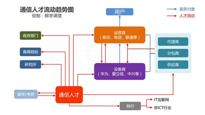 东北助孕机构排行榜最新（通信工程好么?就业前景怎么样呢）通信工程好吗,就业前景如何?，