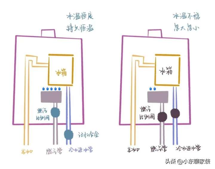 燃气热水器哪个牌子好？大家千万别买燃气热水器