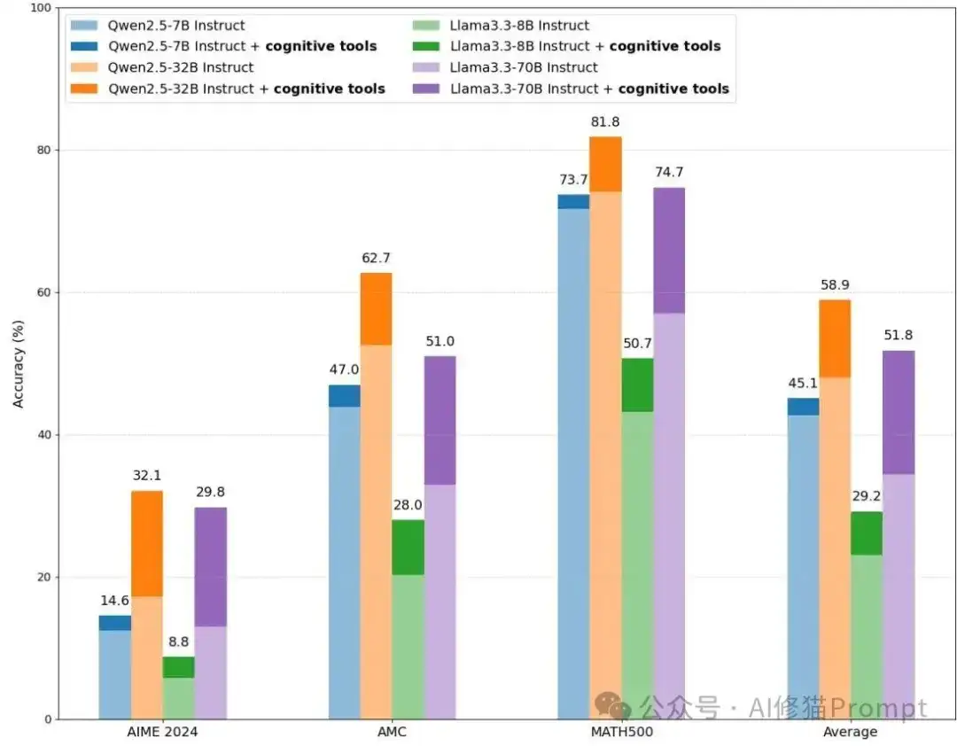 Context Engineering不是造新词，IBM揭示LLM推理的认知秘密
