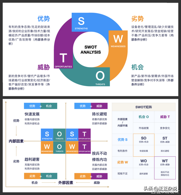 如何做产品竞品分析？竞品分析的五大要素