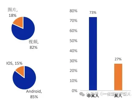 出海：万字长文梳理印尼游戏市场