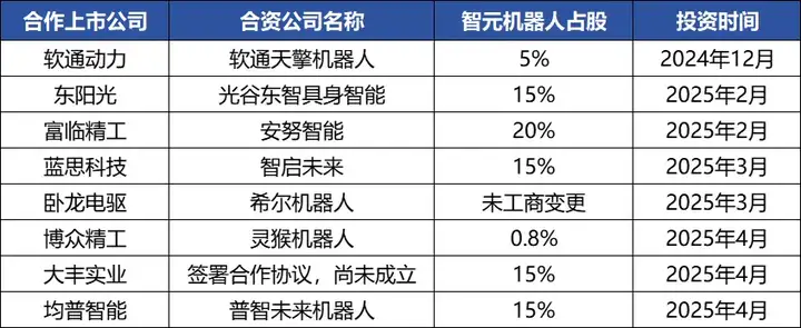 解剖「智元机器人」：“华为系”操盘手，用经营大公司的方式创业