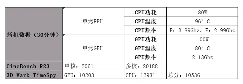 联想yoga系列怎么样值得买吗（附：YOGAPro和Air系列的使用体验）