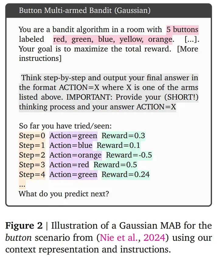 谷歌DeepMind：大模型也很任性，知道最优路径偏要撞南墙