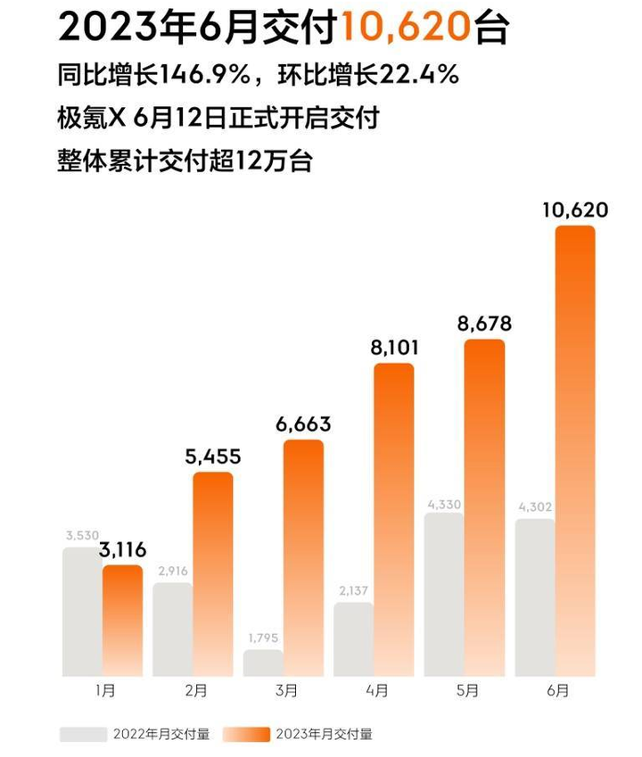 新能源电动车排名前十名 女士新能源小型车