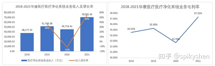 华康医疗称公司不生产新冠检测产品，只销售，你对该公司都有哪些了解？