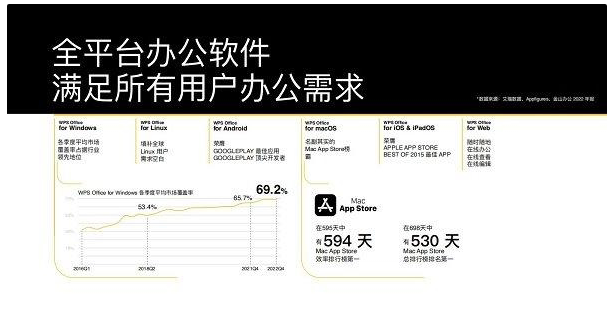 金山办公 WPS 365 重磅升级 开启智能化办公时代