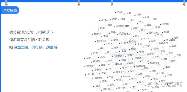 小紅書的文案怎么寫才能又快又好
