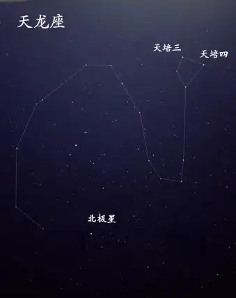 北极星在哪个方向（北极星的位置是永远不变的吗）