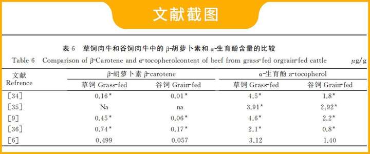 菲力牛排是牛的哪个部位？穷人吃菲力富人吃西冷