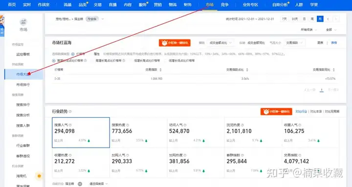 小红书产出素材,抖音上投,天猫成交,单品单月销售额破 300W