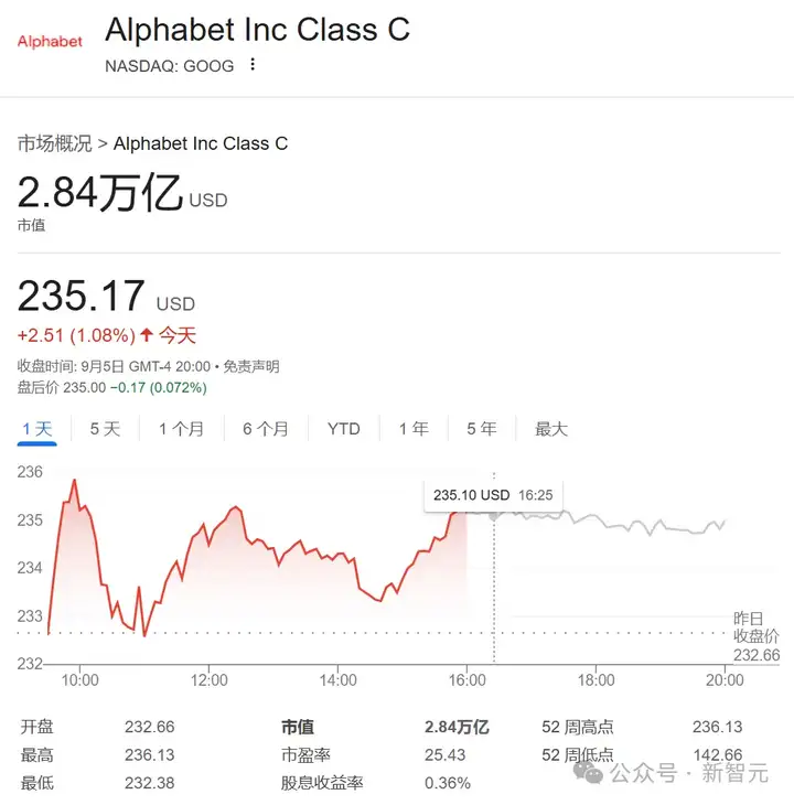 OpenAI五年内狂烧1150亿美元应战！年营收将达2000亿美元