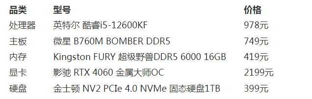 高速存储畅玩3A大作 8月游戏电脑配置参考