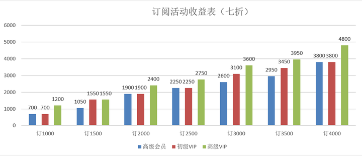 起点币哪里充便宜点？淘宝20块钱9800起点币