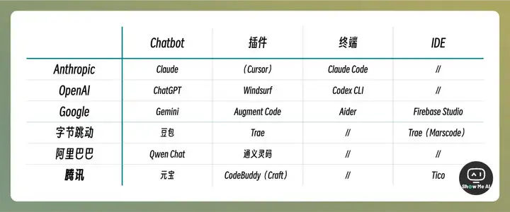大风起兮云飞扬：Agent, o3幻觉, 刷榜, 大厂布局深意… | 南乔的月度观察