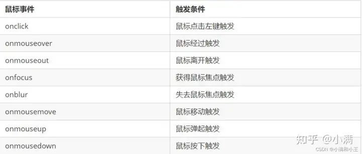 什么是 DOM ?什么是 DOM 操作?1 什么是 DOM ?什么是 DOM 操作?