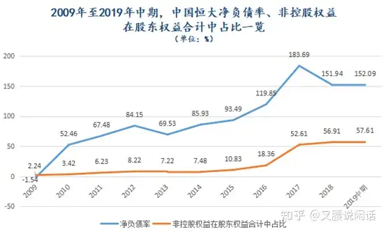 太疯狂了（恒大地产集团是500强吗）恒大房地产是不是世界五百强企业，(图5)