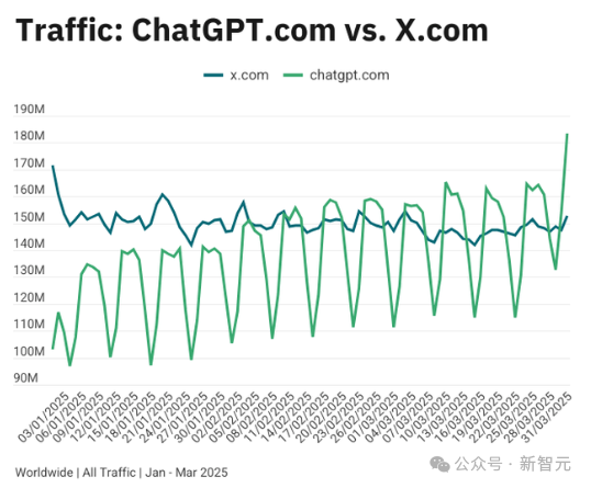 谷歌搜索，天崩了！ChatGPT不讲武德抢流量