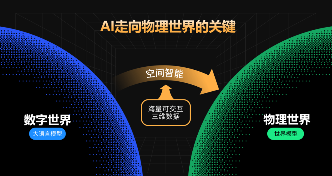将数据优势发挥到极致：「杭州六小龙」开源搭建空间智能的第一步