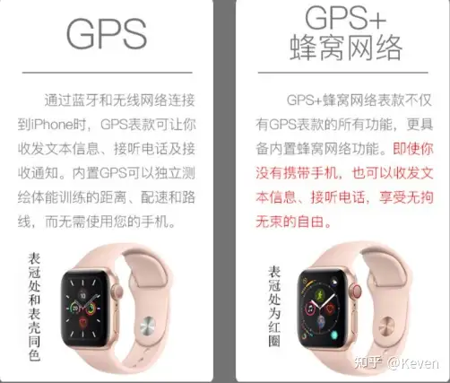 apple watch应该买GPS版还是蜂窝版？ - 知乎