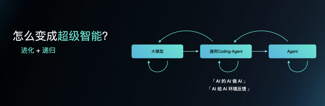 李志飞的 AI 实验：1 个人，2 天做出 AI 时代的「飞书」，重拾 AGI 信仰