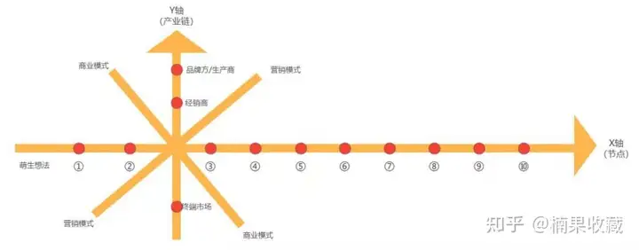 200家日式皮肤管理加盟店背后,我是怎么把美业生意和互联网运营结合的